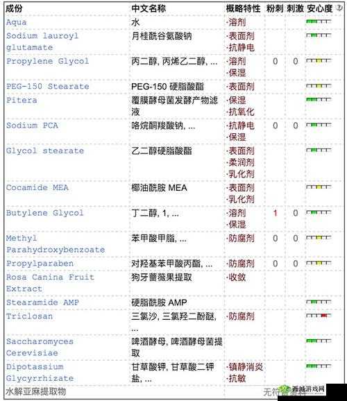 9988 色母做 CMDS 成分表:详细解析