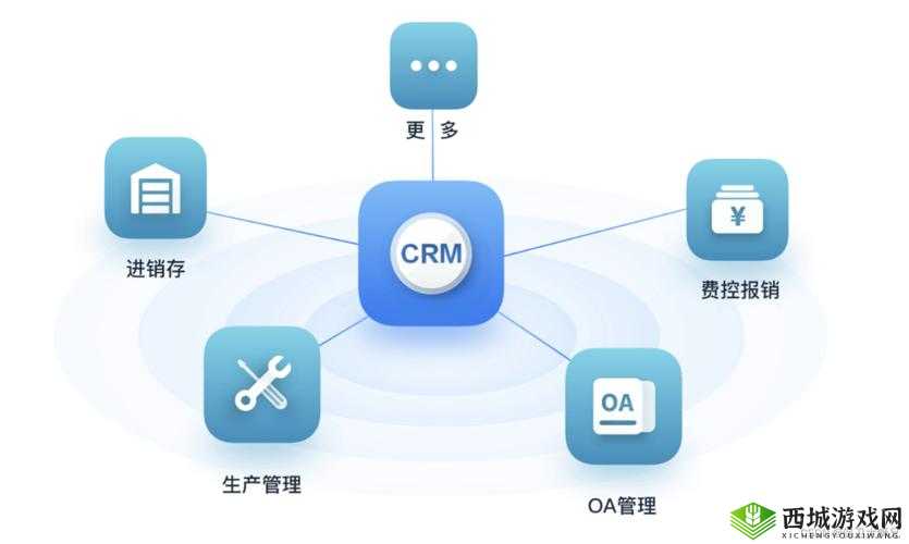 成免费的 crmbsm :开启高效管理新时代
