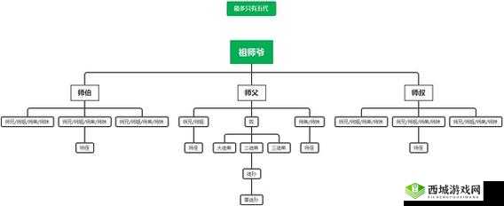 江湖悠悠师门怎么加入?这份图文攻略大全快收好