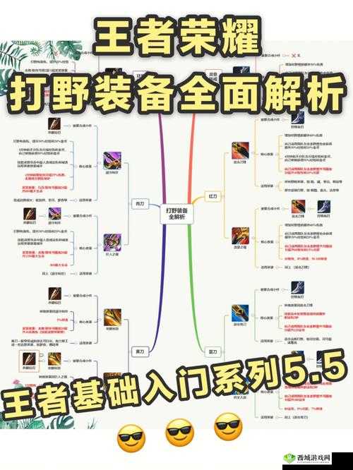 王者荣耀打野刀选择推荐：解析不同类型的打野刀特点与适用场景