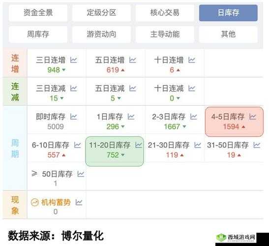 免费的行情网站入口:畅享优质行情信息