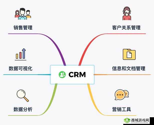 成免费 CRM85171:助力企业高效管理