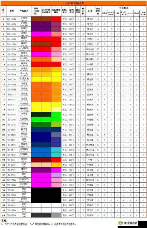 tpu 色母与 pa6 色母通用吗：解答与注意事项