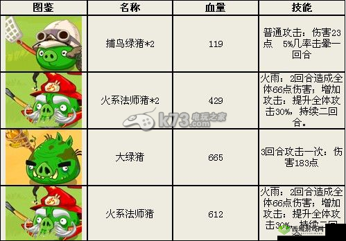 愤怒的小鸟英雄传道具帽子详解心得：探索隐藏功能与战略价值