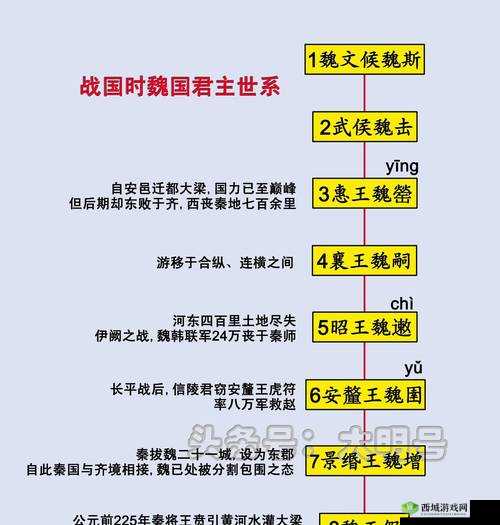 战国天下新手资料:君主联姻策略与玩法全析