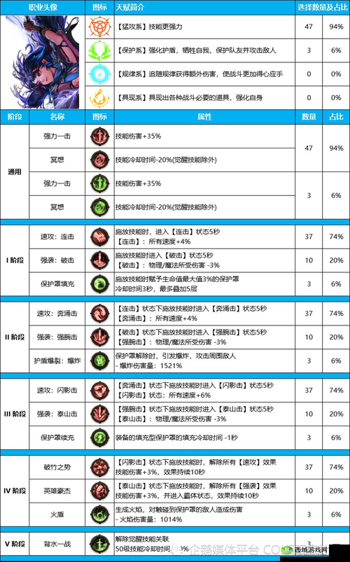 光明勇士宠物小兽人全面解析：天赋属性特点与成长潜力探讨