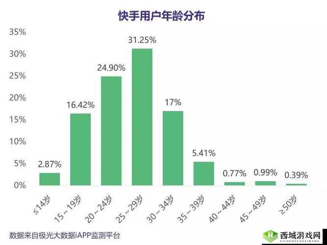 成品禁用短视频 app 大全快手:拒绝低俗,畅享绿色直播