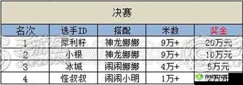 天天酷跑3v3高分搭配攻略:角色与技能组合推荐