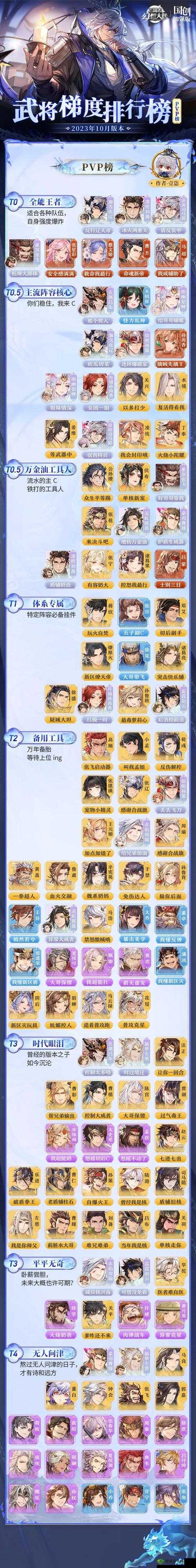三国志幻想大陆曹丕技能解析,值得培养吗?