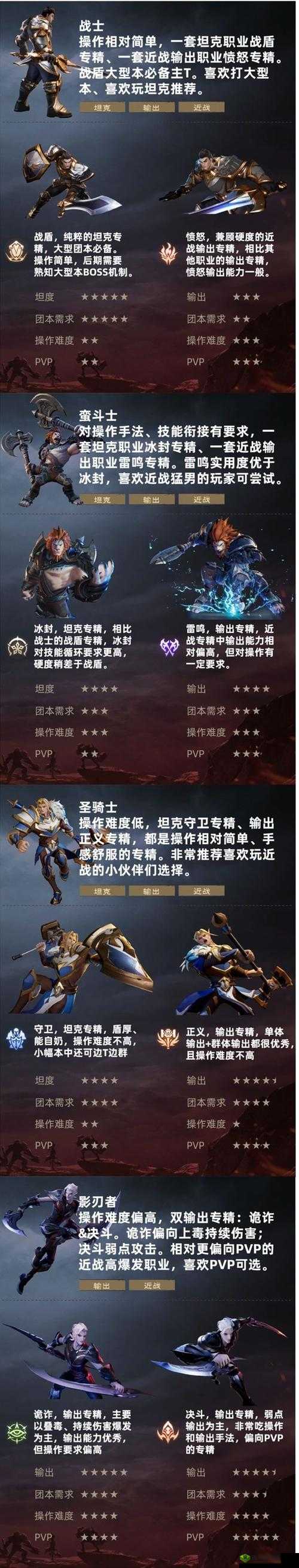 造物法则 2 开局最强职业推荐:新手选此职业超厉害