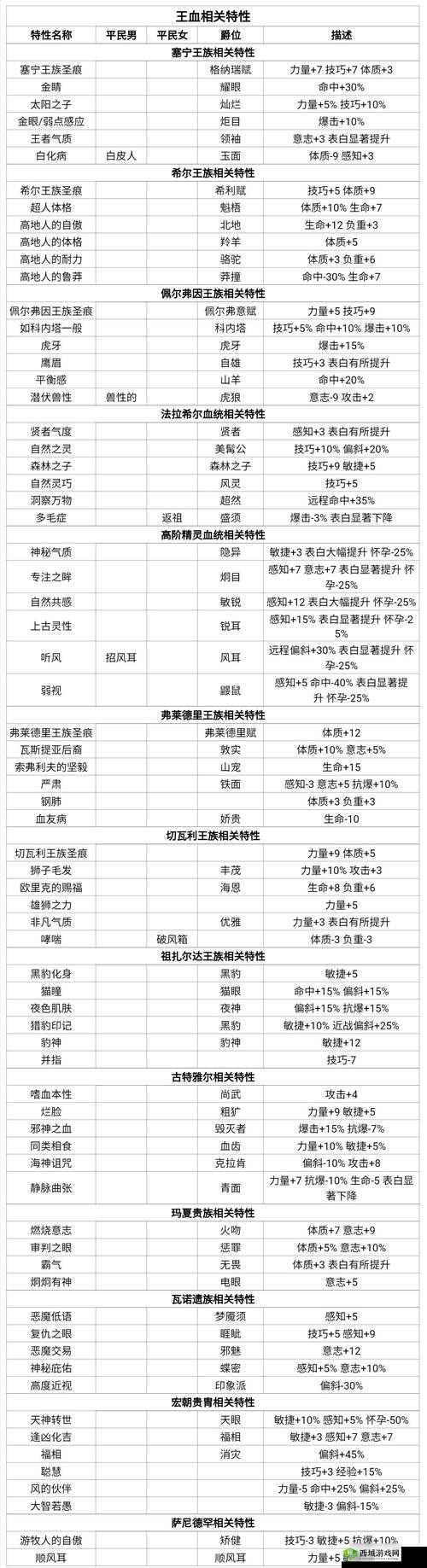 《双界链接点》中圣奕碎甲切全面解析与体验分享:特性与实战效果观察