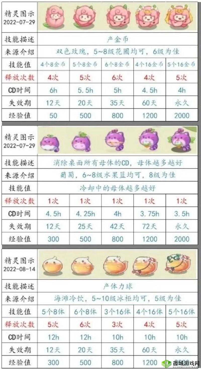 泡泡精灵快速升级全攻略:助你轻松打造强大精灵的秘籍指南
