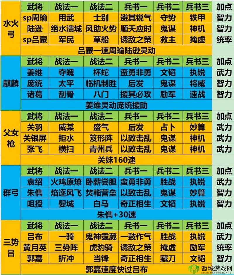 《国志战棋版》级地攻略:最强阵容推荐