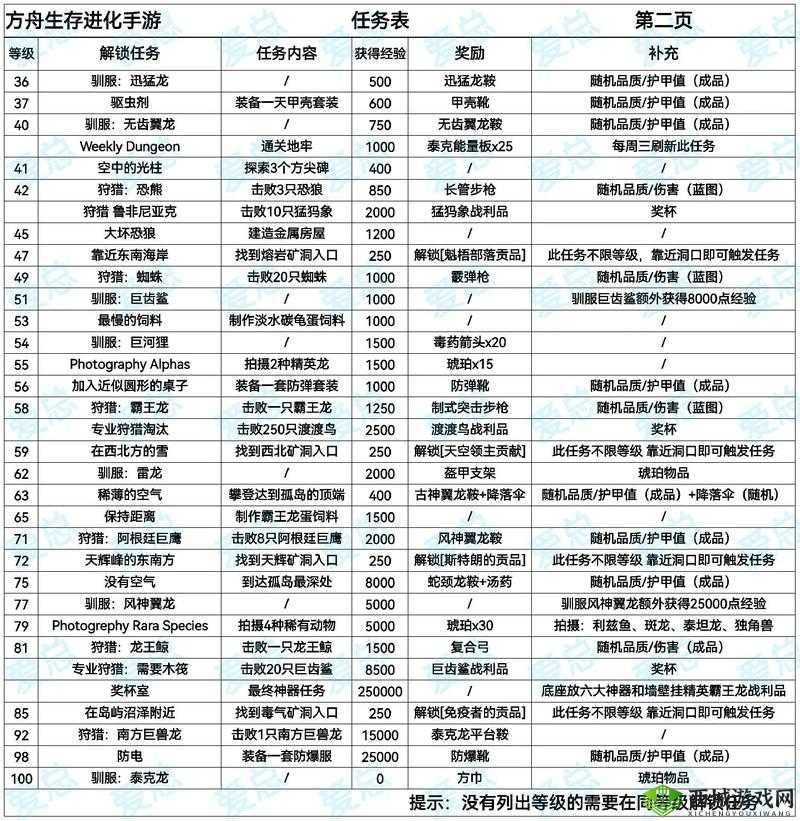 方舟生存进化手游萌新指南:从入门到精通的全面玩法攻略