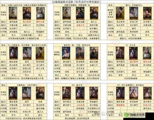 深度解析:放开那三国武将搭配攻略,满羁绊阵容让你称霸天下