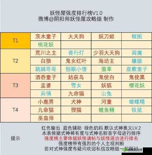 妖怪百姬:全面解析妖怪召唤配方表及搭配配方技巧攻略