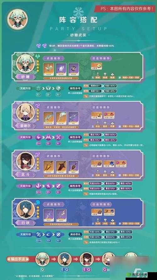 砂糖阵容搭配全攻略，解锁原神中的甜蜜风暴