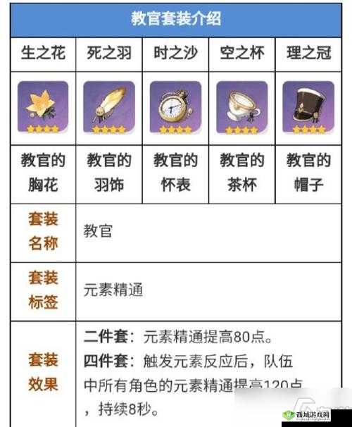 原神迪奥娜武器圣遗物搭配攻略，资源管理、高效利用与避免浪费