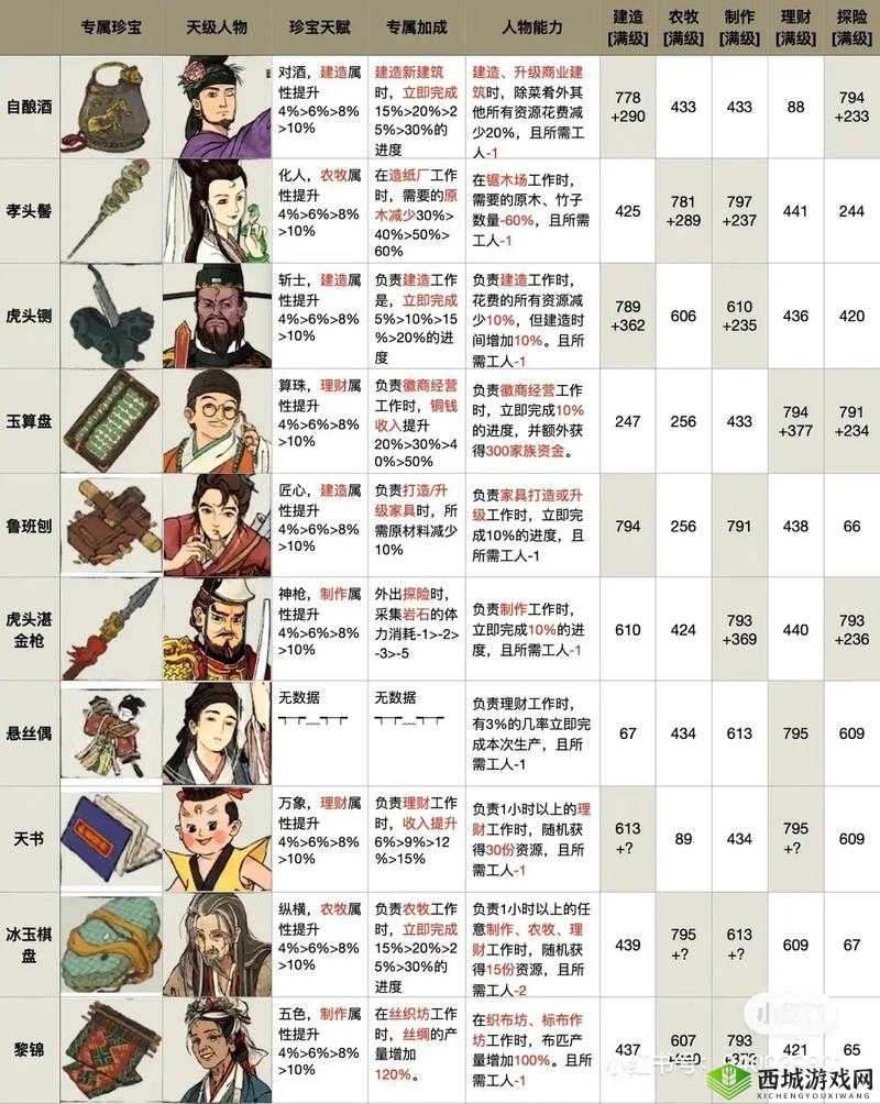 江南百景图七夕活动全攻略