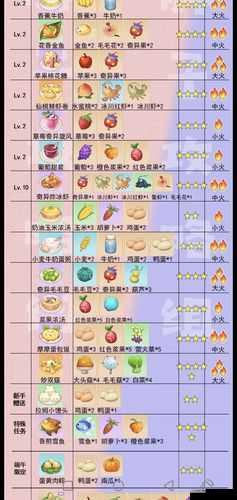 摩尔庄园手游,解锁菜谱配方研究攻略