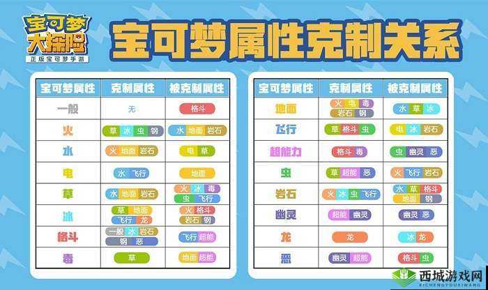 宝可梦大探险，小拳石的食谱配方与驯服秘籍
