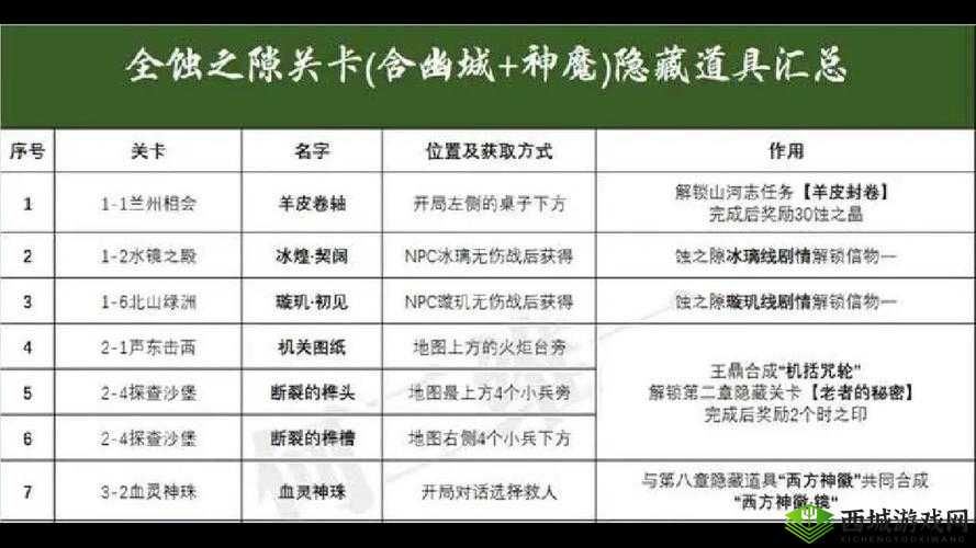天地劫蚀之隙7-6通关秘籍，策略与技巧的完美融合