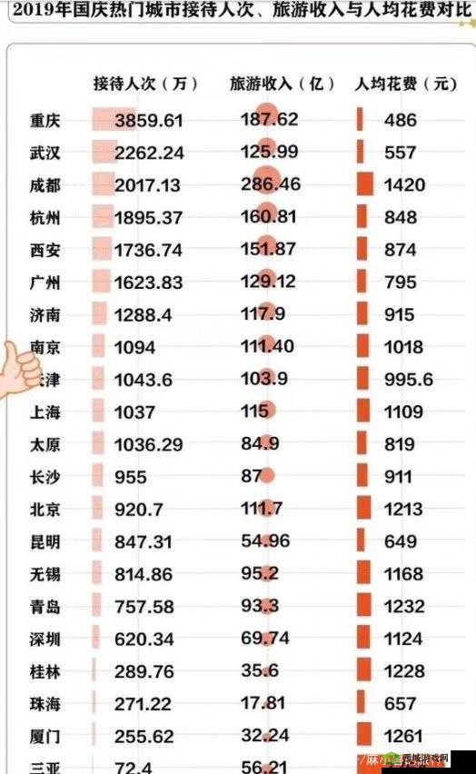 中国消费体验城市一览,资源管理、高效利用与避免浪费