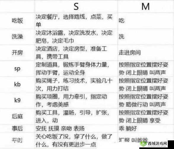 S 对 M 每天需完成的具体事情:学习、工作、运动、休息等相关事项