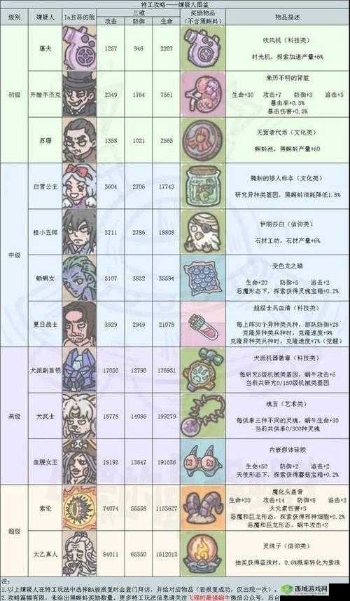 最强蜗牛冰霜幼龙获取方法详解