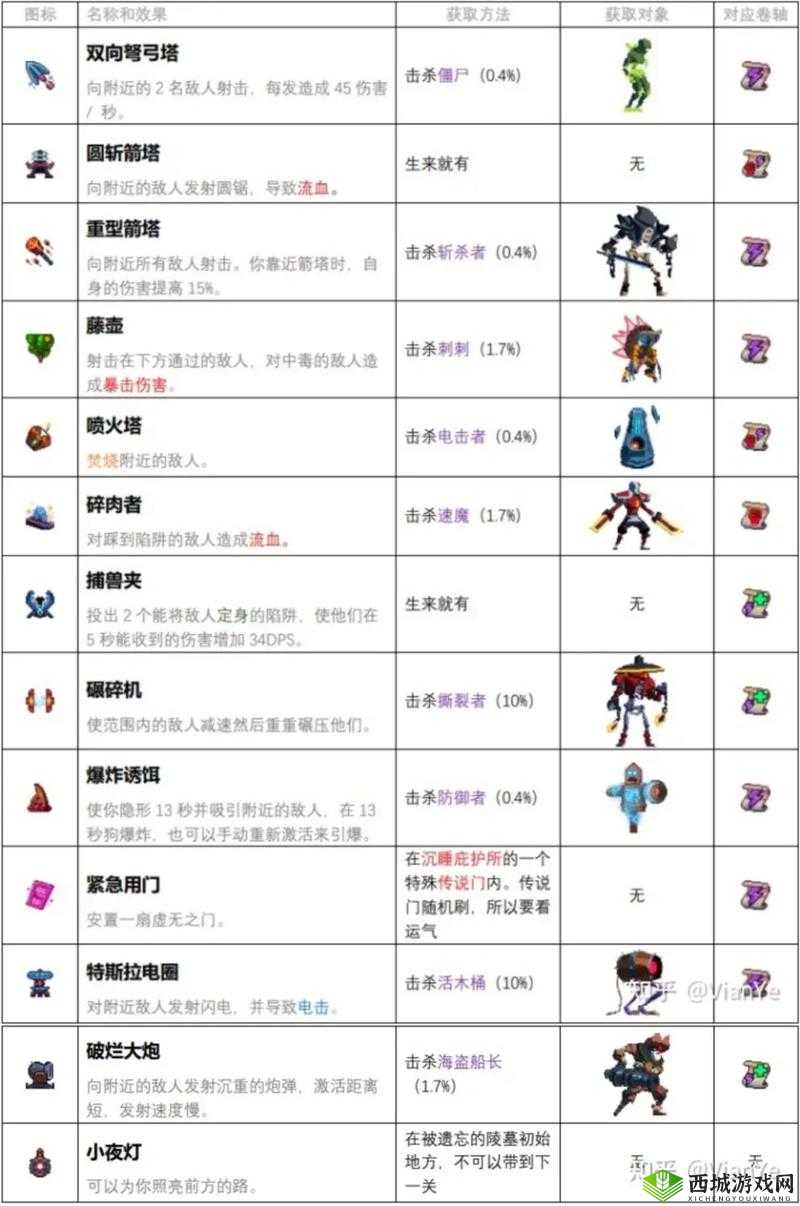 重生细胞蓝图使用方法介绍