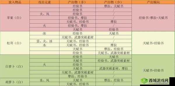 原神参量质变仪获取方法攻略,资源管理的高效指南