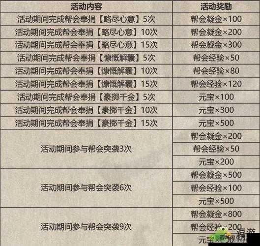 影之刃3,同道中人支线任务全攻略,解锁隐藏奖励秘籍