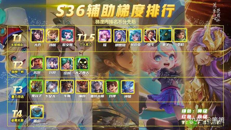 王者荣耀S22赛季,打野英雄谁主沉浮?