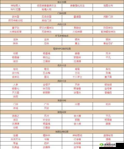 我的侠客奇门玩法攻略，资源管理的艺术