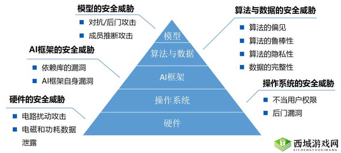 九·幺 9.1 高风险安装:深度剖析其潜在威胁与防范策略