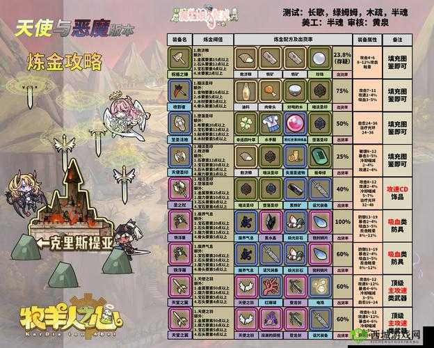 牧羊人之心,预约礼包的奇妙之旅与解决方案