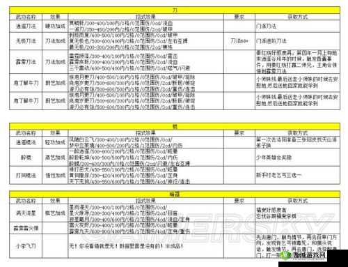 侠客风云传OL心法系统详解，心法进阶全攻略