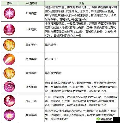 诛仙手游法宝秘籍,策划亲授挑选宝典