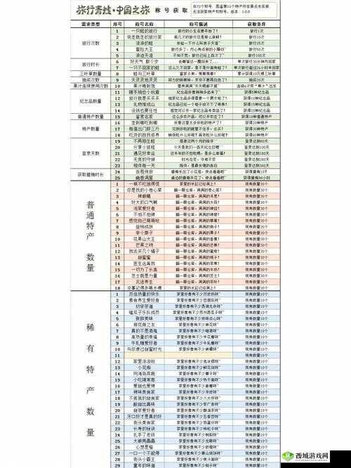 旅行青蛙称号全揭秘,解锁你的专属荣耀