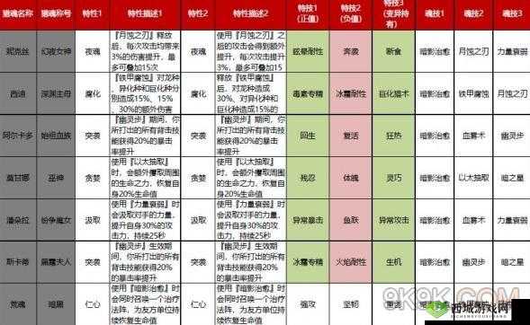 猎魂觉醒众神之赐福袋推荐与御魂选择，资源管理的艺术