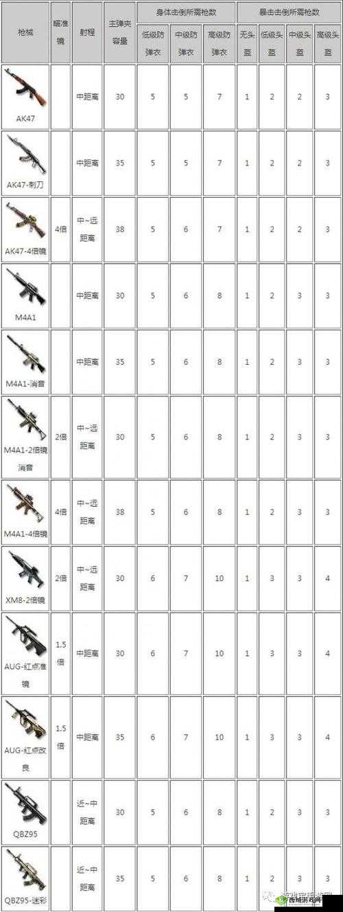 CF手游荒岛特训，追击与寻找敌人技巧解析