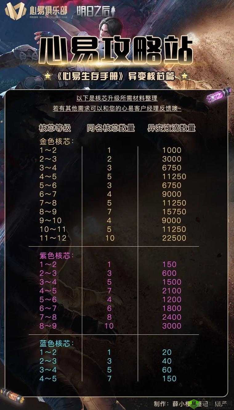 明日之后快速升级技巧，常识小知识一览及其在资源管理中的重要性