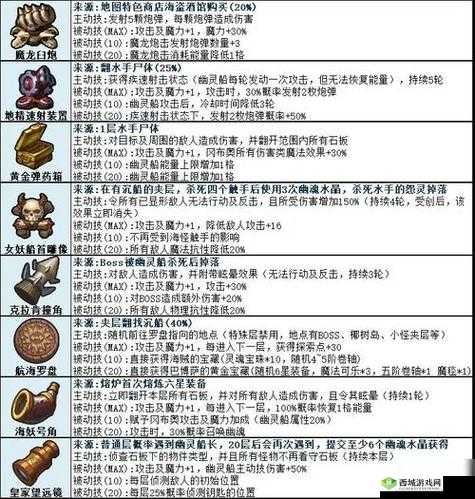 不思议迷宫奇怪的研究室2通关技巧分享
