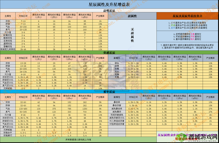 诛仙手游秘典升星材料详解,秘典怎么升星最快