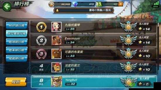 潮人篮球大前锋PF技能精选与搭配秘籍