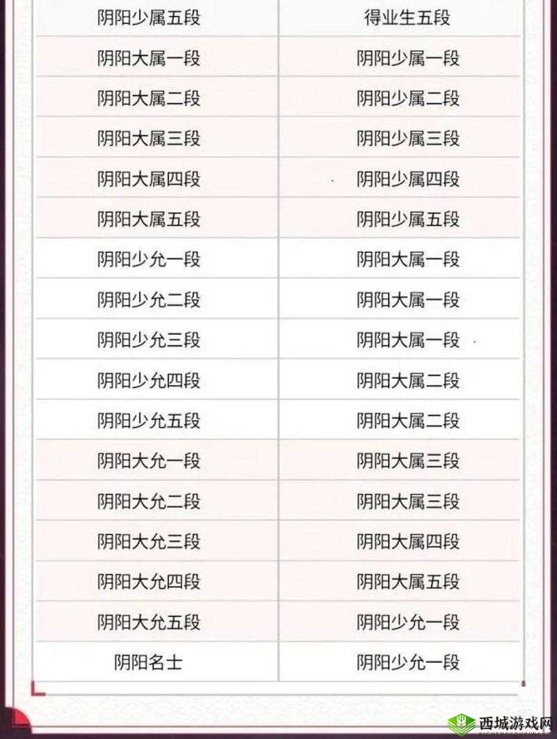 决战平安京段位解析与资源管理优化策略