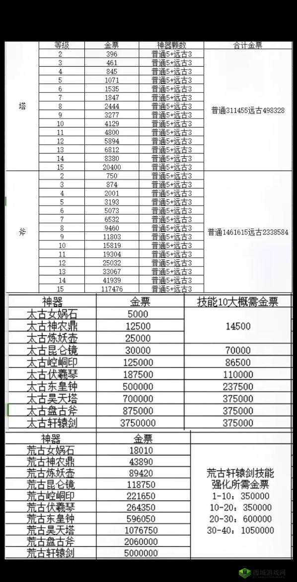 轩辕传奇手游,法师通天塔100层攻略秘籍