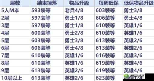 圣域探索,世界3神殿契约装备获取与玩法深度解析