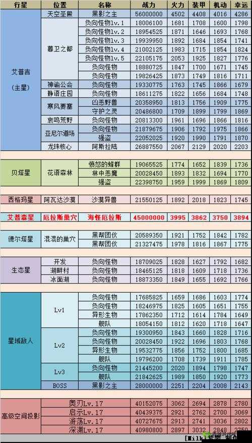 揭秘！不思议迷宫第八关怪物名字大猜想