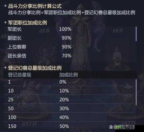 魔域手游军团管理,解散军团与贡献度要求详解